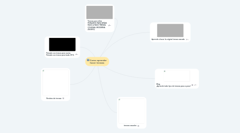 Mind Map: Como aprender  hacer trenzas