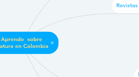 Mind Map: Aprendo  sobre  literatura en Colombia