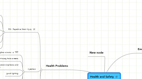 Mind Map: Health and Safety