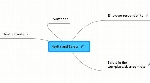 Mind Map: Health and Safety