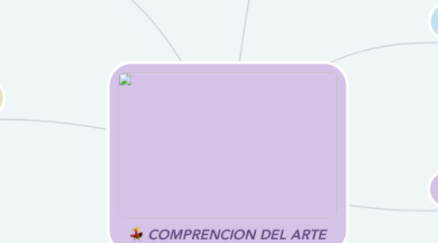 Mind Map: COMPRENCION DEL ARTE