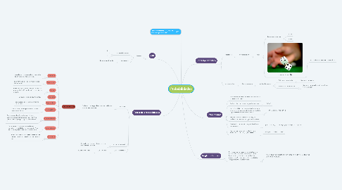 Mind Map: Probabilidades