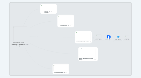 Mind Map: Aprendiendo sobre seguridad y salud en el trabajo