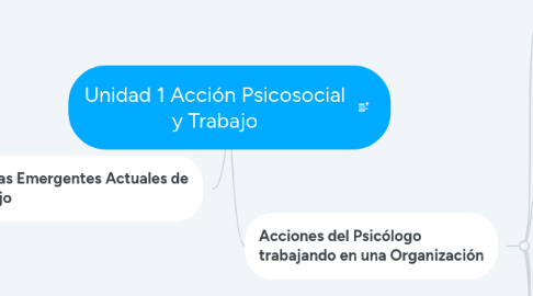 Mind Map: Unidad 1 Acción Psicosocial y Trabajo