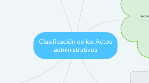 Mind Map: Clasificación de los Actos administrativos