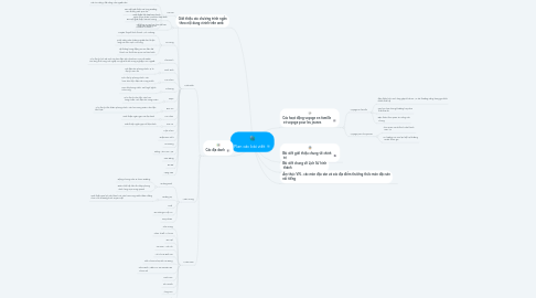 Mind Map: Plan các bài viết