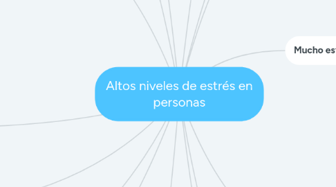 Mind Map: Altos niveles de estrés en personas