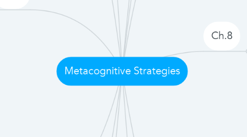 Mind Map: Metacognitive Strategies