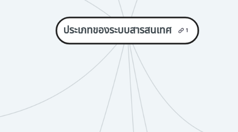 Mind Map: ประเภทของระบบสารสนเทศ