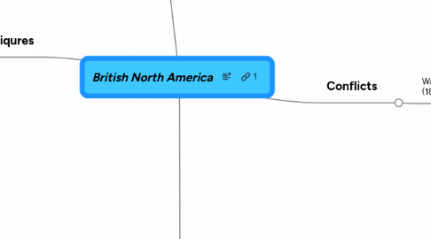 Mind Map: British North America