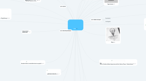 Mind Map: Arte