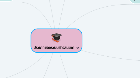 Mind Map: ประเภทของระบบสารสนเทศ