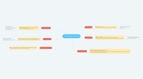 Mind Map: ประเภทของระบบสารสนเทศ