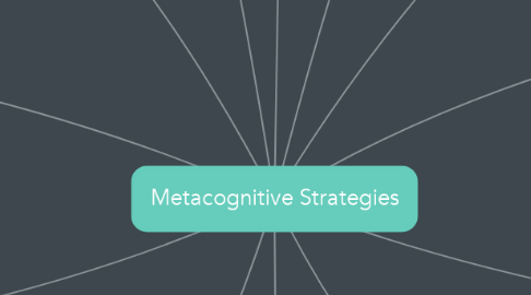 Mind Map: Metacognitive Strategies