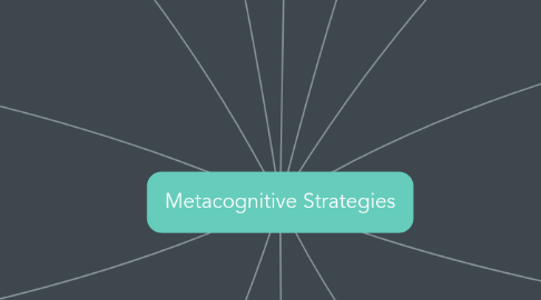 Mind Map: Metacognitive Strategies