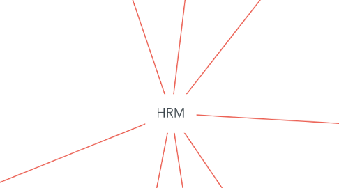 Mind Map: HRM