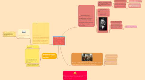 Mind Map: CHAPTER 11 QUESTION 3 Why did communal settlements increase during the mid-eighteenth century, and what were the objectives of their participants?