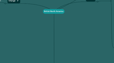 Mind Map: British North America