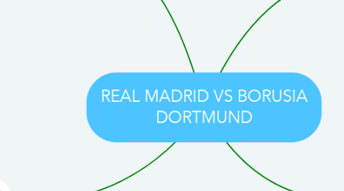 Mind Map: REAL MADRID VS BORUSIA DORTMUND