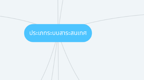 Mind Map: ประเภทระบบสาระสนเทศ