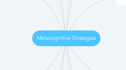 Mind Map: Metacognitive Strategies