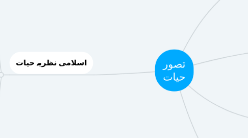 Mind Map: تصور حیات