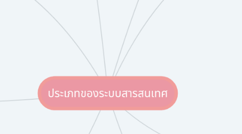 Mind Map: ประเภทของระบบสารสนเทศ