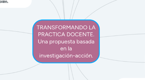 Mind Map: TRANSFORMANDO LA PRACTICA DOCENTE. Una propuesta basada en la investigación-acción.