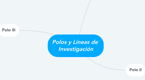Mind Map: Polos y Líneas de Investigación