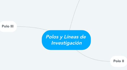 Mind Map: Polos y Líneas de  Investigación