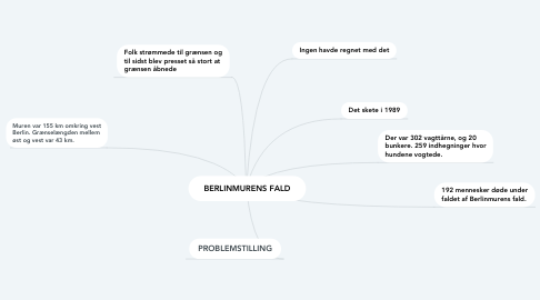 Mind Map: BERLINMURENS FALD