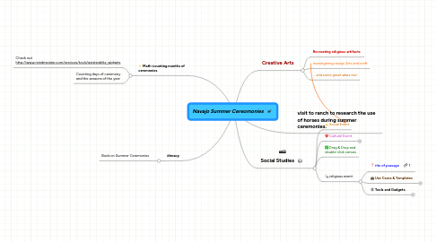 Mind Map: Navajo Summer Cereomonies