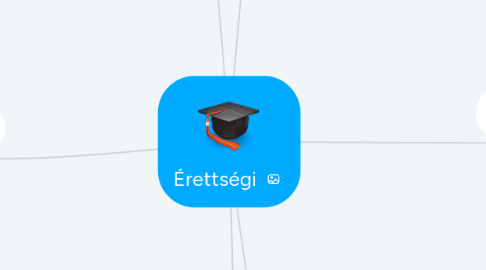 Mind Map: Érettségi