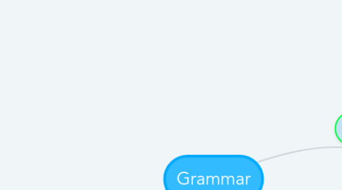 Mind Map: Grammar