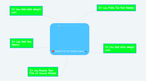 Mind Map: BENEFITS OF EXERCISING