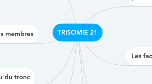 Mind Map: TRISOMIE 21