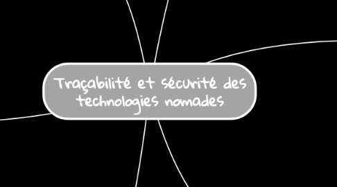 Mind Map: Traçabilité et sécurité des technologies nomades