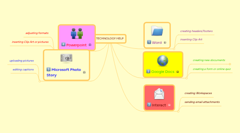 Mind Map: TECHNOLOGY HELP