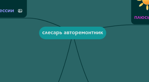 Mind Map: слесарь авторемонтник