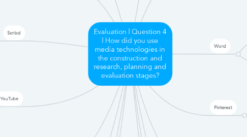 Mind Map: Evaluation | Question 4 | How did you use media technologies in the construction and research, planning and evaluation stages?