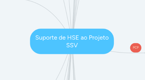 Mind Map: Suporte de HSE ao Projeto SSV