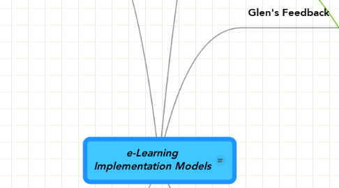 Mind Map: e-Learning Implementation Models