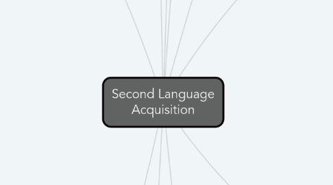 Mind Map: Second Language Acquisition