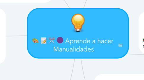 Mind Map: Aprende a hacer  Manualidades