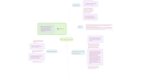 Mind Map: Actos Administrativos