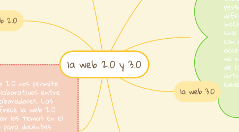 Mind Map: la web 2.0 y 3.0