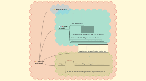 Mind Map: COMO HACER UN MANICURE