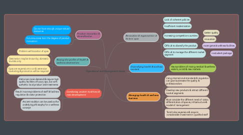 Mind Map: Operational and Management Issues