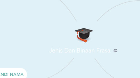Mind Map: Jenis Dan Binaan Frasa