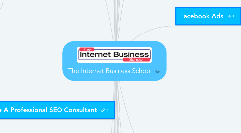 Mind Map: The Internet Business School